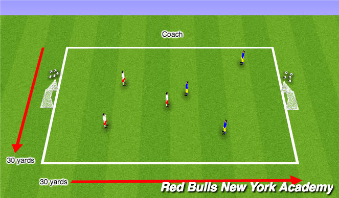 Football/Soccer Session Plan Drill (Colour): Conditioned Game