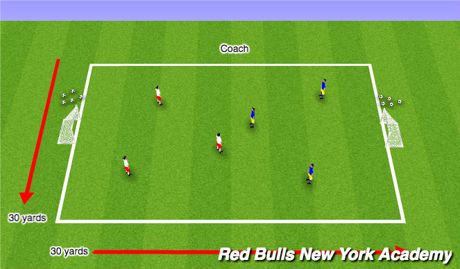 Football/Soccer Session Plan Drill (Colour): Scrimmage/Free Play
