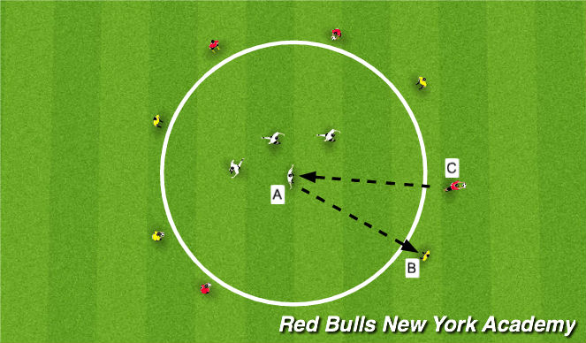 Football/Soccer Session Plan Drill (Colour): ACT1 - TECHNICAL