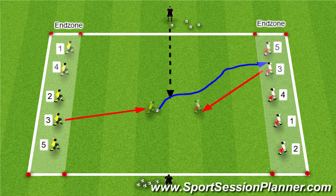 Football/Soccer Session Plan Drill (Colour): Dribbling 1v1