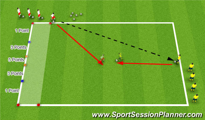 Football/Soccer Session Plan Drill (Colour): Dribbling 1v1 to Goal