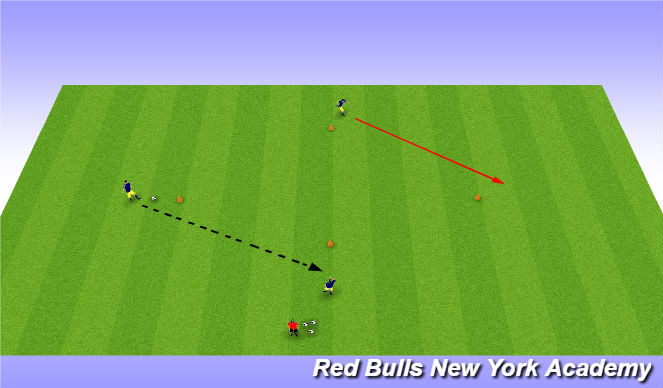 Football/Soccer Session Plan Drill (Colour): Passing and receiving