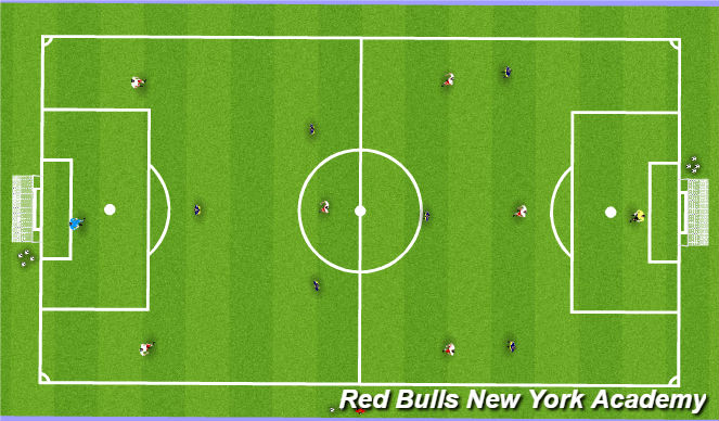 Football/Soccer Session Plan Drill (Colour): 7 v 7 conditioned game