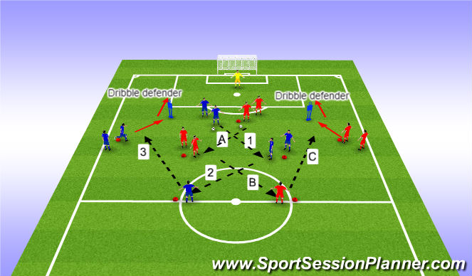 Football/Soccer Session Plan Drill (Colour): Passing and Receiving with Shooting: Variation 1