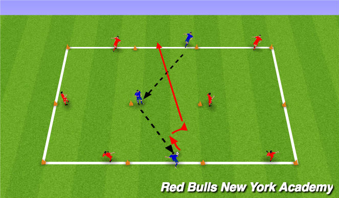 Football/Soccer Session Plan Drill (Colour): Developmental Repetitions