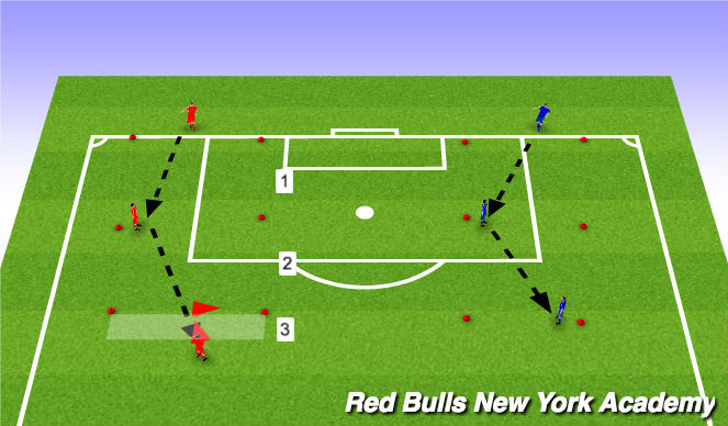 Football/Soccer Session Plan Drill (Colour): Semi Opposed to Fully Opposed