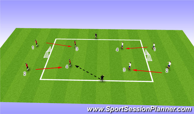Football/Soccer Session Plan Drill (Colour): Week 11 ODP 1st Session