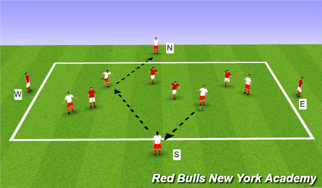 Football/Soccer Session Plan Drill (Colour): Main Theme-1st attacker - Penetration vs Possession