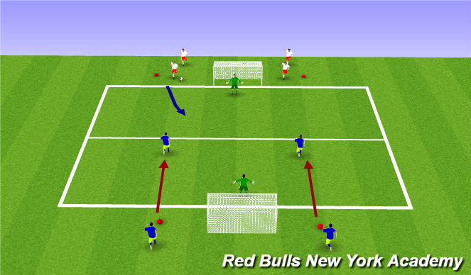 Football/Soccer Session Plan Drill (Colour): Full Opposed