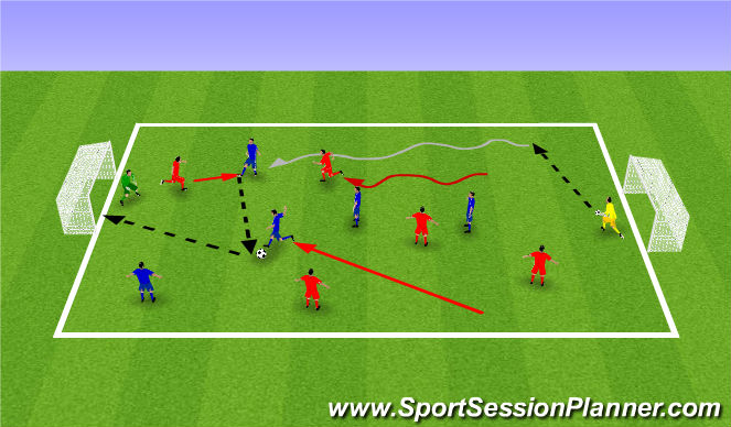 Football/Soccer Session Plan Drill (Colour): Game - 6v6
