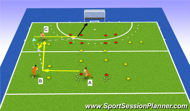 Hockey Session Plan Drill (Colour): combination