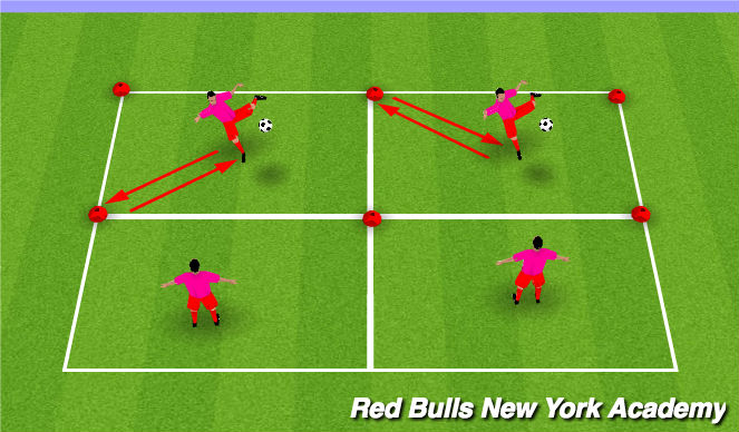 Football/Soccer Session Plan Drill (Colour): Toss and Volley