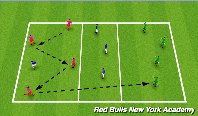 Football/Soccer Session Plan Drill (Colour): Full pressure/game utilization