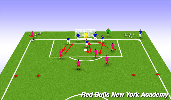 Football/Soccer Session Plan Drill (Colour): Corners