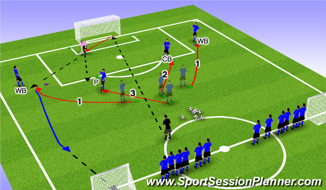 Football/Soccer Session Plan Drill (Colour): Stage 3 - Back 3 & Pivot