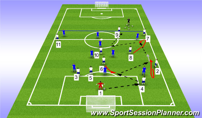 Football/Soccer Session Plan Drill (Colour): 11v10 Build out of back alternatives