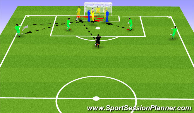 Football/Soccer Session Plan Drill (Colour): In-Goal Decision-Making