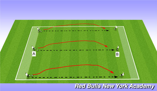 Football/Soccer Session Plan Drill (Colour): Technical