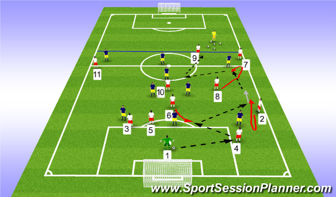 Football/Soccer Session Plan Drill (Colour): 11v10 Build out of back alternatives