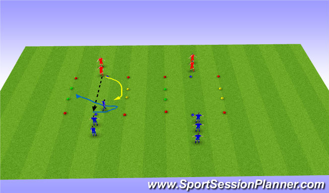 Football/Soccer Session Plan Drill (Colour): 1v1 to sidelines