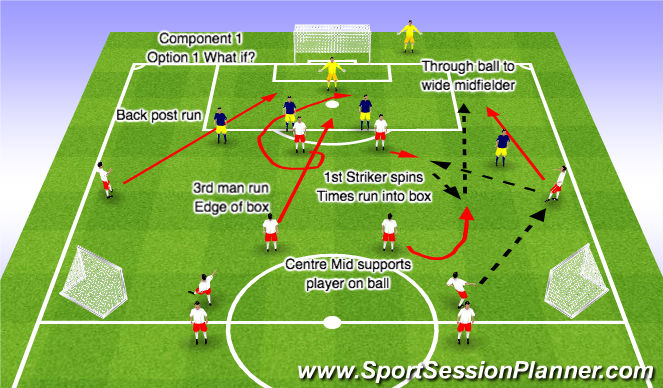 Football/Soccer Session Plan Drill (Colour): Component 1 Option 1 What If?