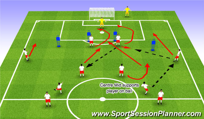 Football/Soccer Session Plan Drill (Colour): Screen 3