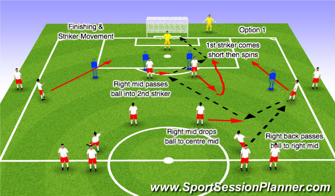 Football/Soccer Session Plan Drill (Colour): Striker Movement 2nd Striker Option 1