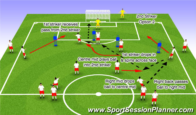 Football/Soccer Session Plan Drill (Colour): Striker Movement 2nd Striker Option 2