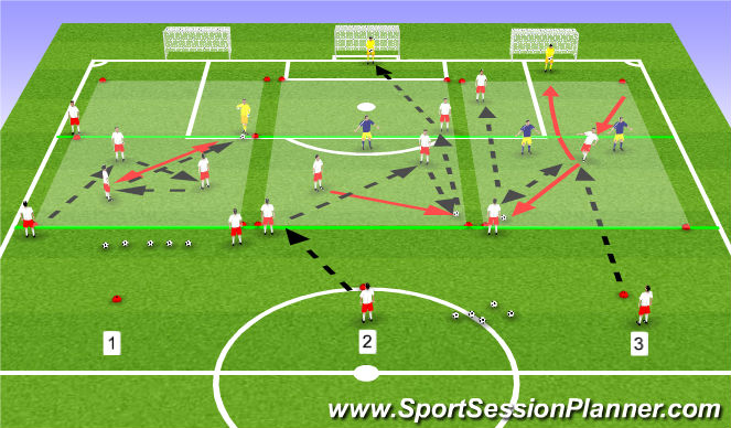 Football/Soccer Session Plan Drill (Colour): PP & Progressions