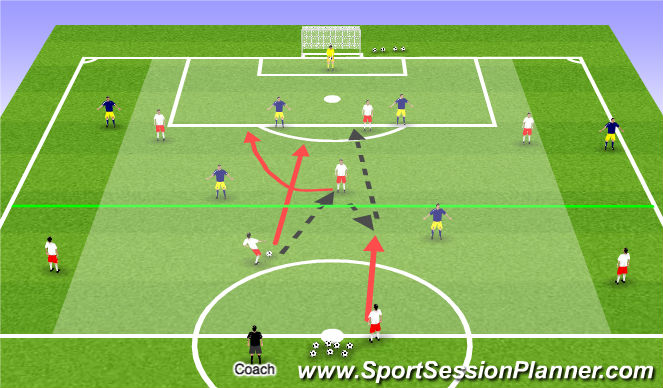 Football/Soccer Session Plan Drill (Colour): GT