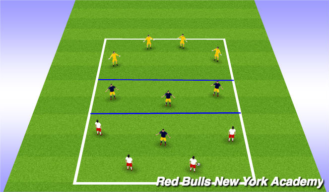 Football/Soccer Session Plan Drill (Colour): Fully Opposed