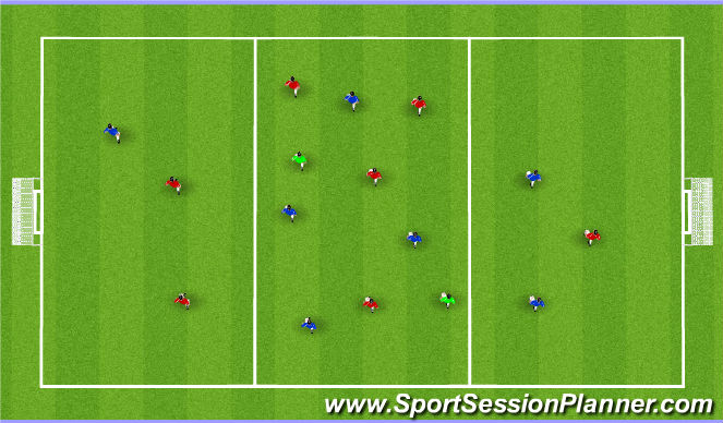 Football/Soccer Session Plan Drill (Colour): Midfield / Forward Rotation - Technical