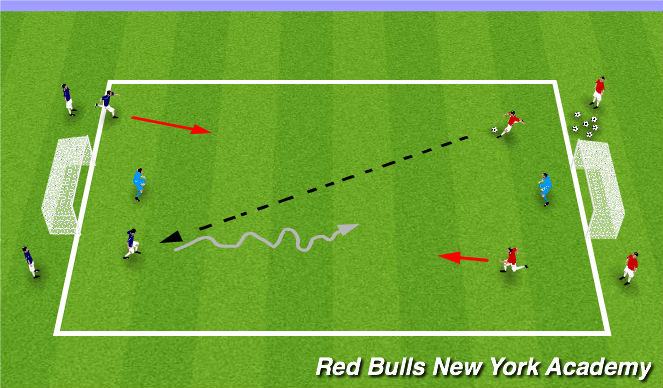 Football/Soccer Session Plan Drill (Colour): 2v2 Plus Goalkeeper (Large Goals)