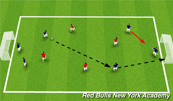 Football/Soccer Session Plan Drill (Colour): Small Sided Games - 4v4 or 3v3