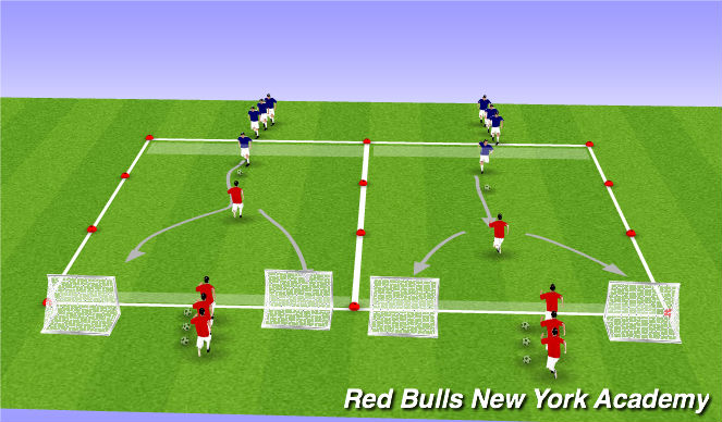 Football/Soccer Session Plan Drill (Colour): Opposed Activity