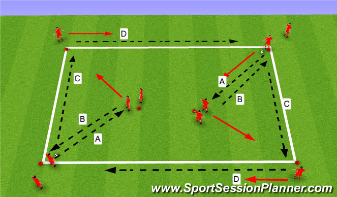 Football/Soccer Session Plan Drill (Colour): Passing and Receiving: Receiving with the back foot.