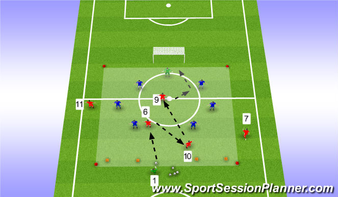Football/Soccer Session Plan Drill (Colour): Phase of Play: Getting Mid in between line in Phase 2 of buildup