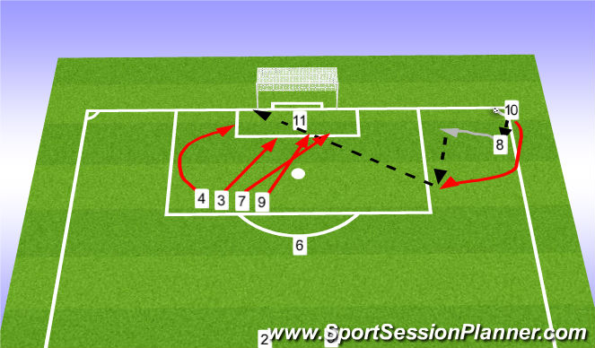 Football/Soccer Session Plan Drill (Colour): Arsenal