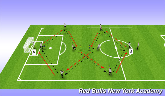 Football/Soccer Session Plan Drill (Colour): Main Theme Driven Pass, Switching play