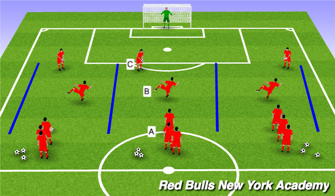 Football/Soccer Session Plan Drill (Colour): Main Activity