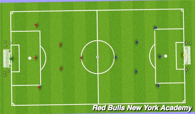Football/Soccer Session Plan Drill (Colour): Handball/ Conditioned Game