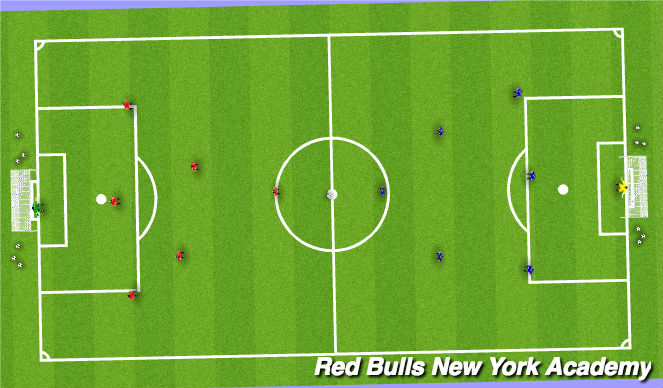 Football/Soccer Session Plan Drill (Colour): Free Play