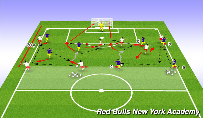 Football/Soccer Session Plan Drill (Colour): Semi - Opposed