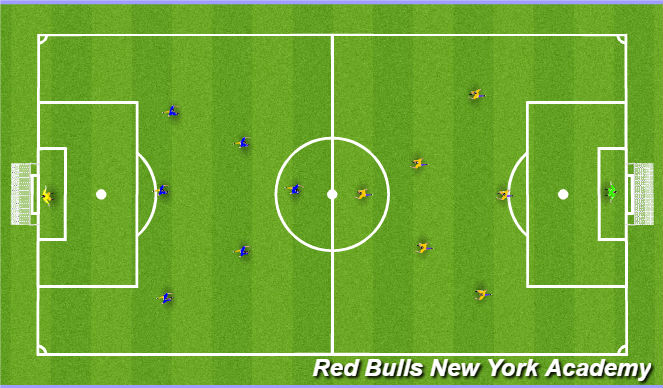 Football/Soccer Session Plan Drill (Colour): Free play