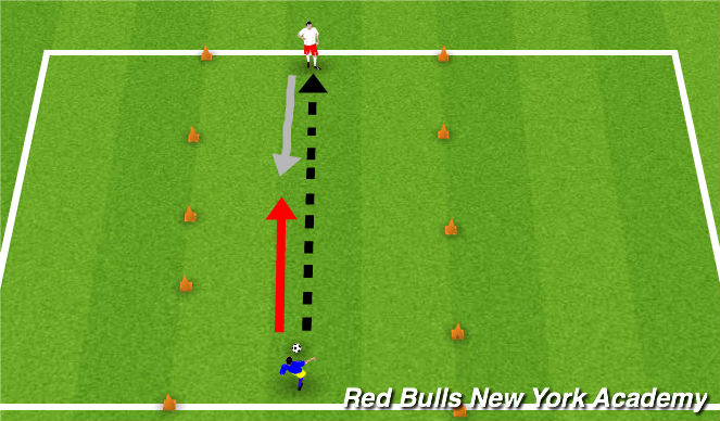 Football/Soccer Session Plan Drill (Colour): 1v1 to line