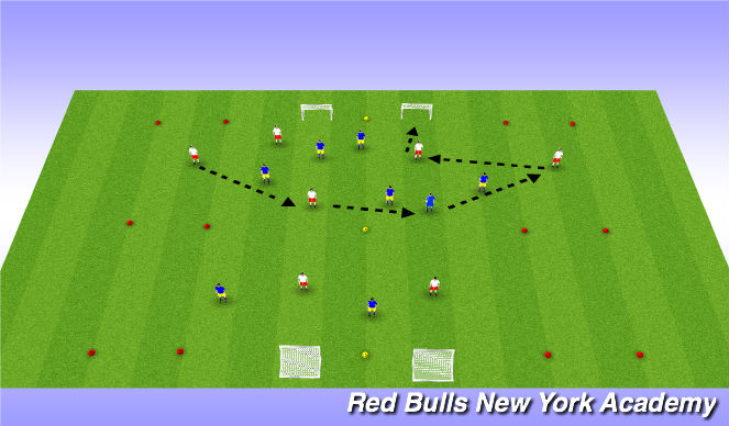 Football/Soccer Session Plan Drill (Colour): Transition Game - To Goal