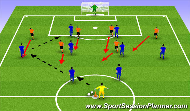 Football/Soccer Session Plan Drill (Colour): Phase of Play