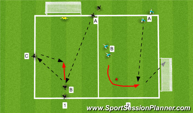 Football/Soccer Session Plan Drill (Colour): Multiple finishing stations
