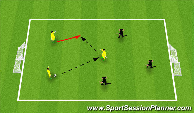 Football/Soccer Session Plan Drill (Colour): 4 v 4 / 3 v 3 scrimmages