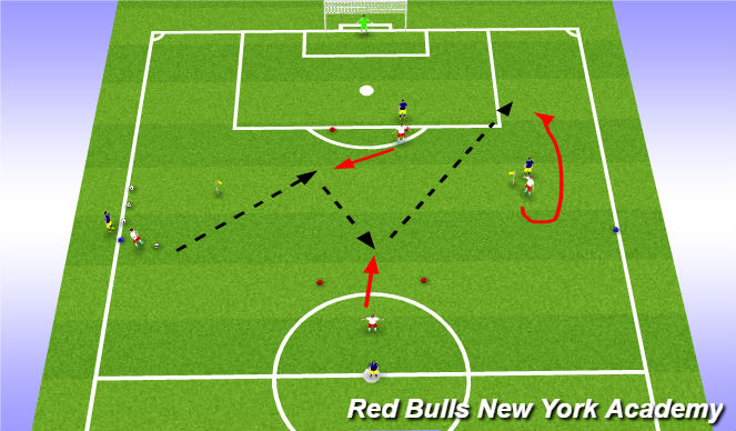 Football/Soccer Session Plan Drill (Colour): Passing Pattern: SPOA, Creating 2v1 Overloads